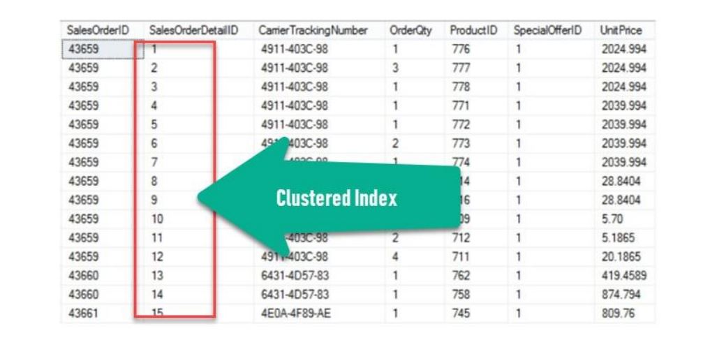 query-optimization-techniques-in-dbms