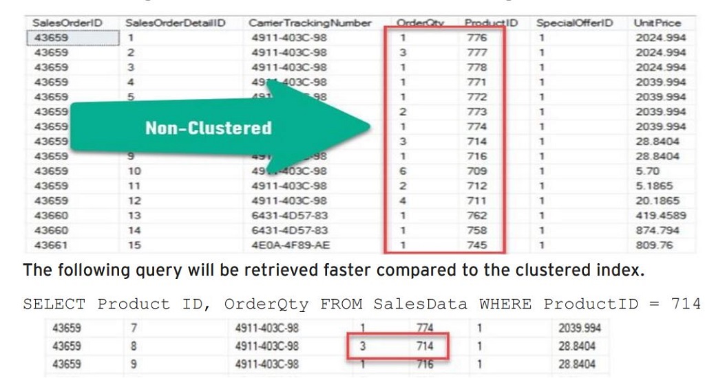 query-optimization-techniques-in-dbms